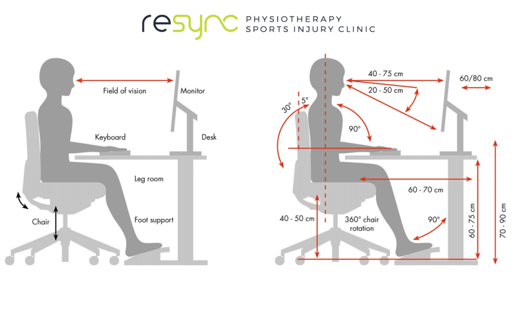 Ergonmic Physics 1024x614 1