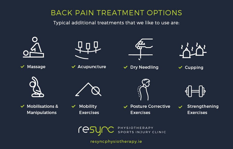 Lower Back Pain Treatment Options Massage Dry Needling Posture Exercises Physiotherapist Dublin