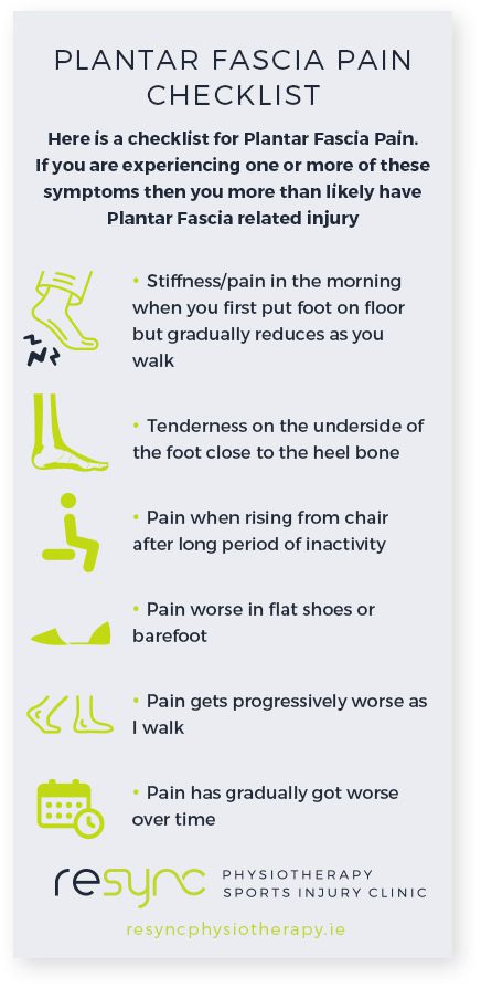 Plantar Fascia Pain Checklist ReSync Physio Dublin